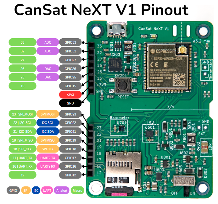 CanSat NeXT board pinout