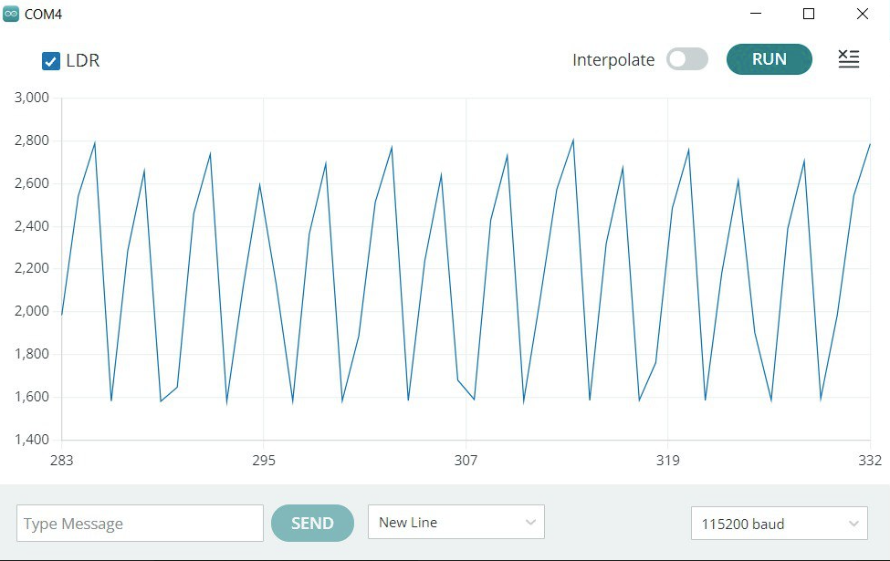 First data from the LDR.