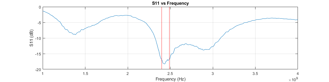 CanSat NeXT Metasurface Resonator Antenne