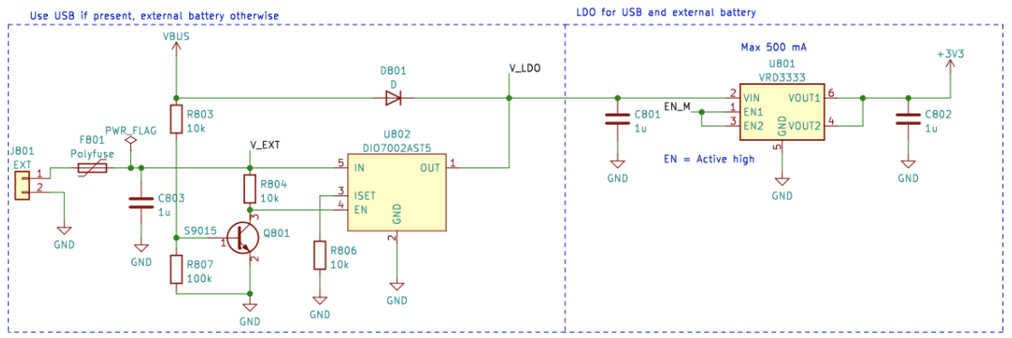 Schema för USB-strömhantering